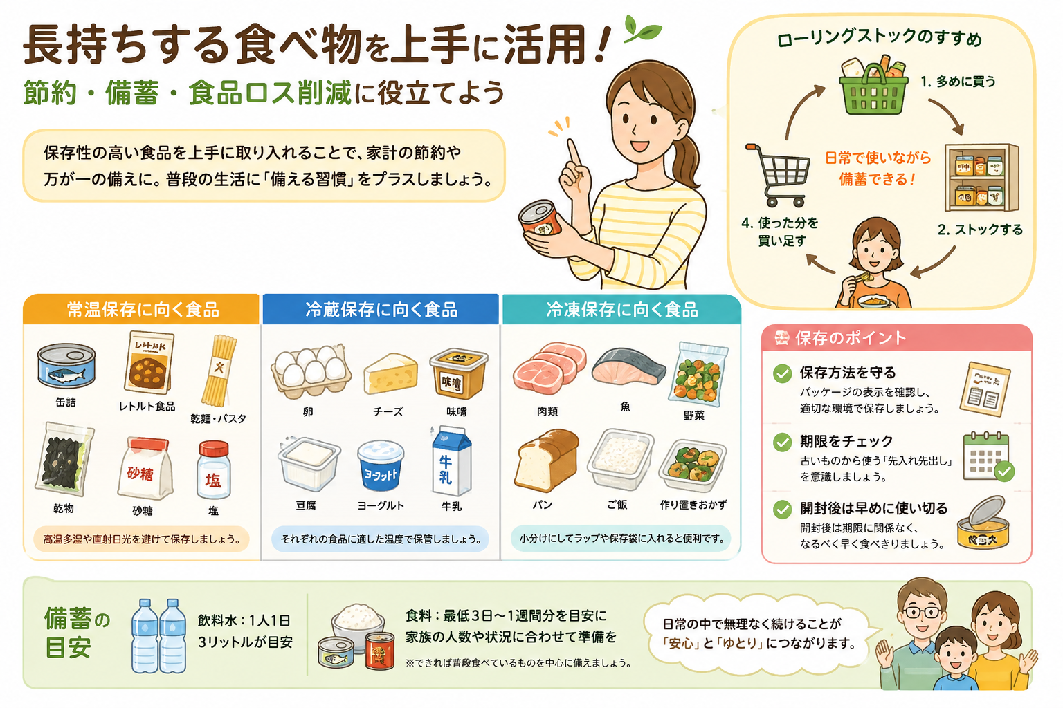 長持ちする食べ物ランキングTOP30｜常温・冷蔵・冷凍で保存期間を徹底比較