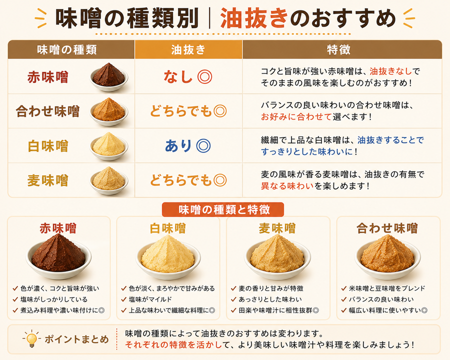 味噌の種類別おすすめ一覧イラスト