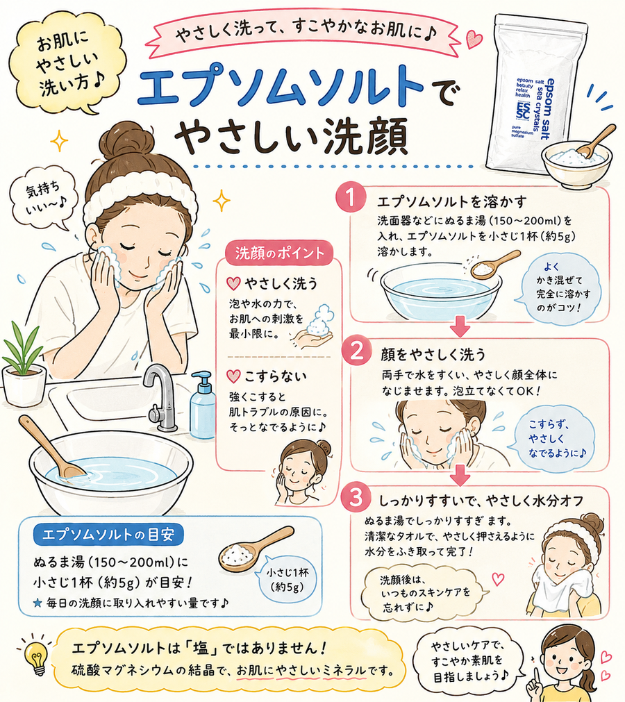 顔への使い方イラスト(洗顔シーン)