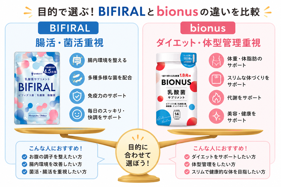 腸活重視とダイエット重視を比較するイラスト