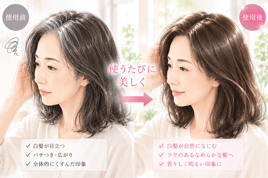 ビフォーアフター比較イラスト