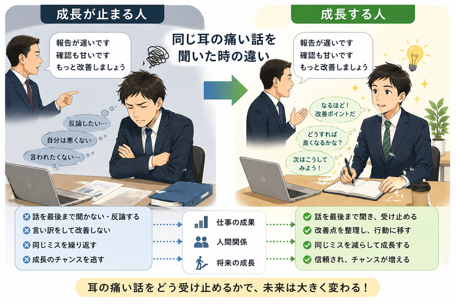 落ち込む人と成長する人の比較イラスト