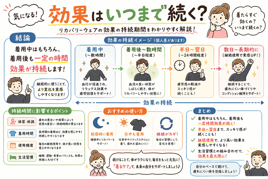 「効果はいつまで続く?」解説イラスト