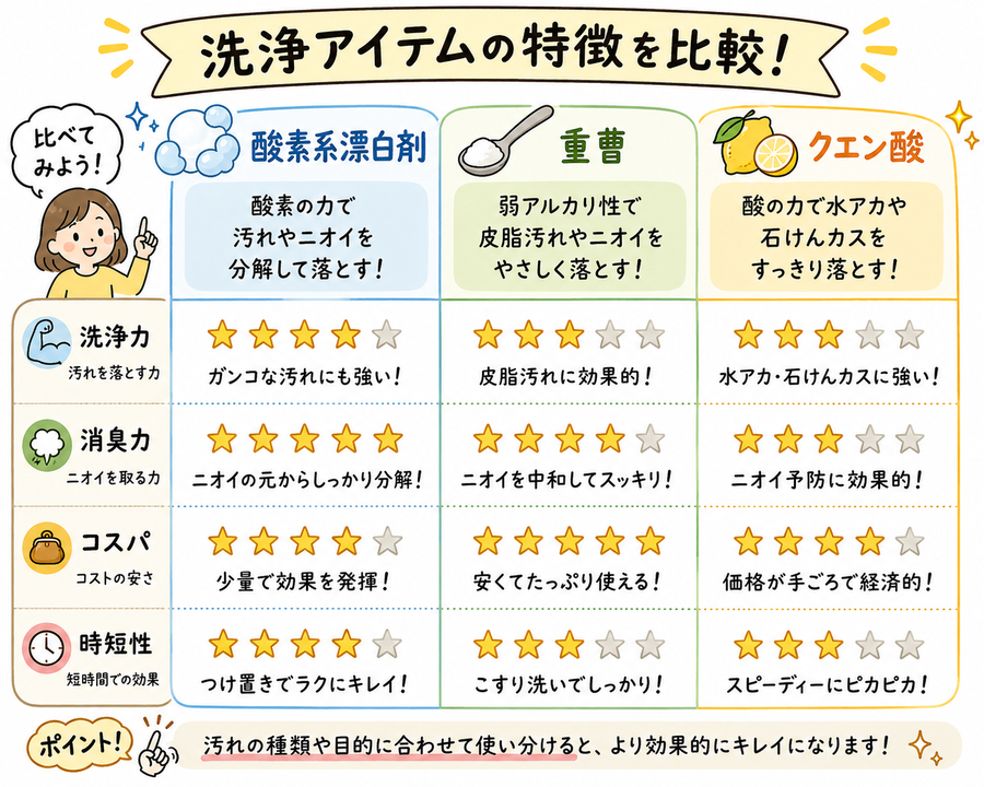 茶渋除去方法比較イラスト