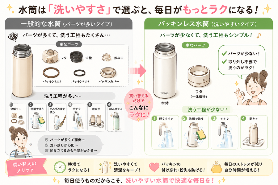 パッキンレス水筒と一般的な水筒の比較