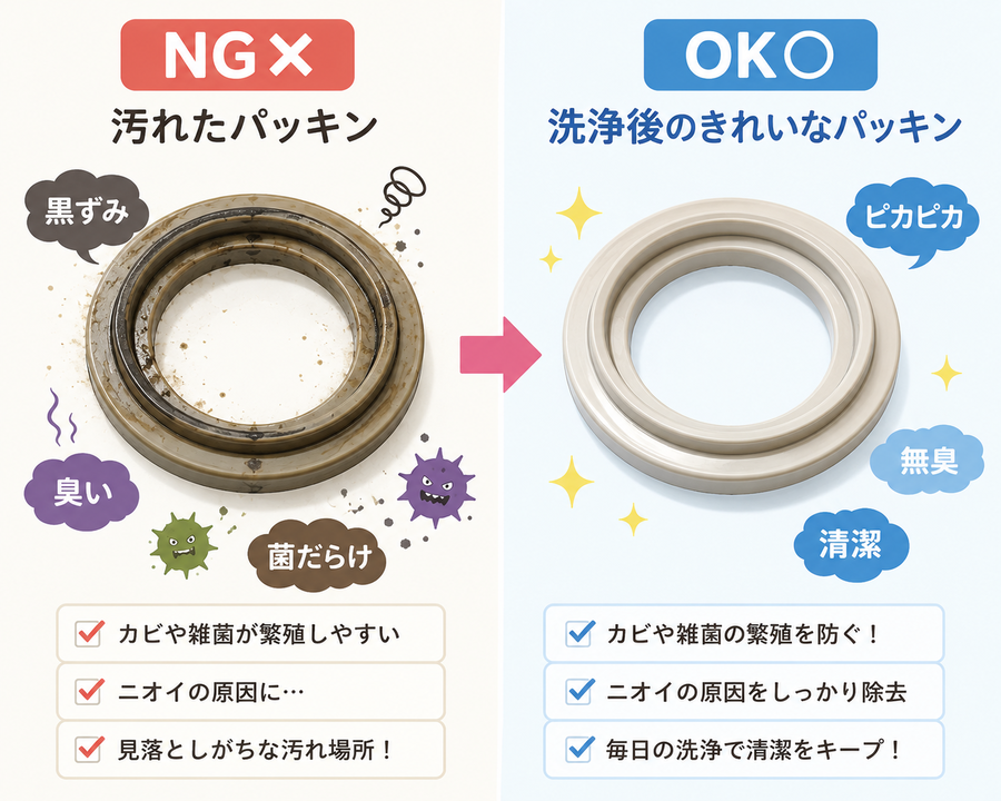 パッキンの汚れ比較イラスト