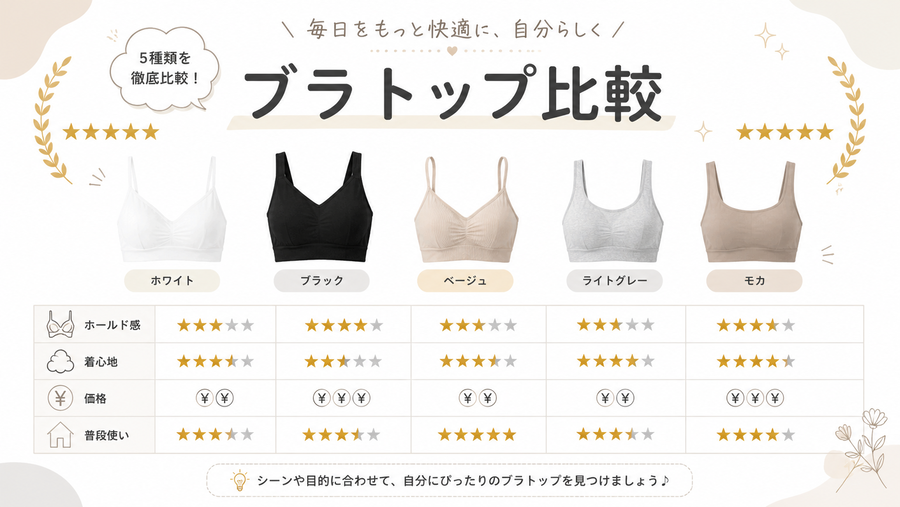 ブラトップ比較イメージ