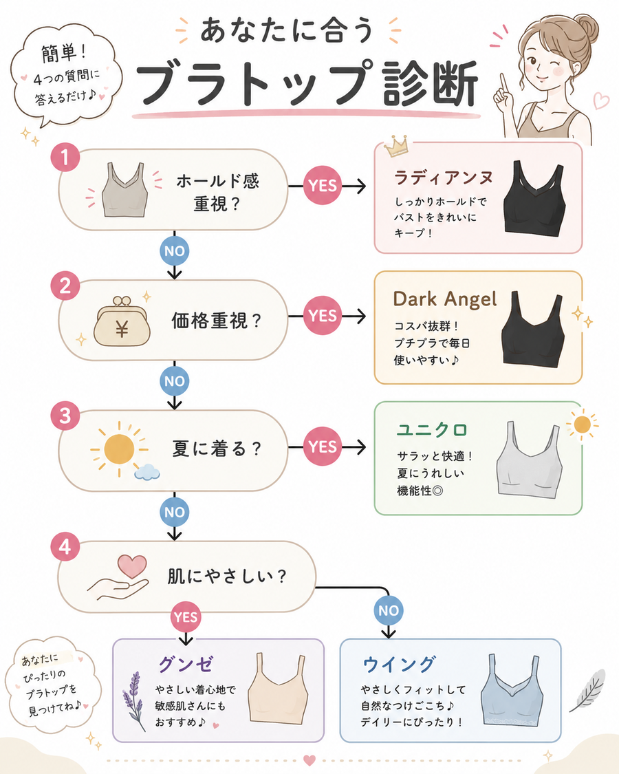 あなたに合うブラトップ診断