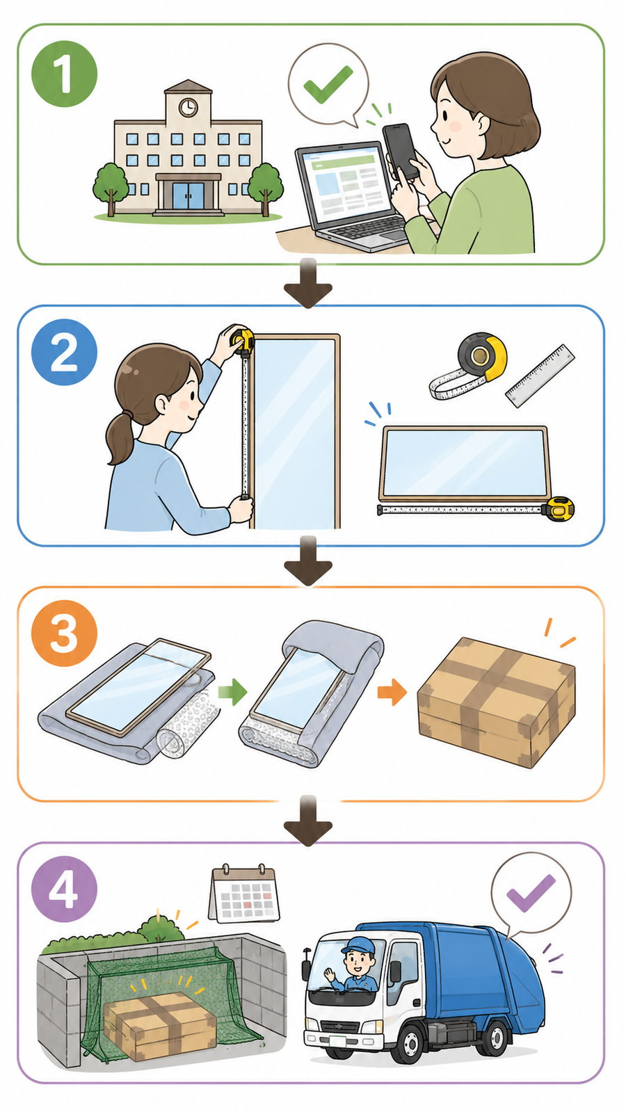 処分方法の流れイラスト