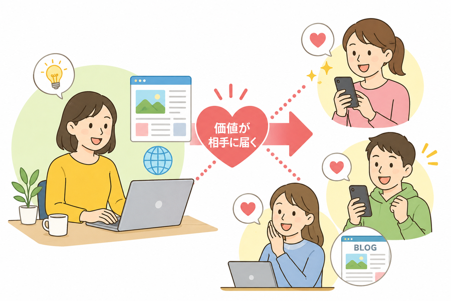 価値提供をしている様子