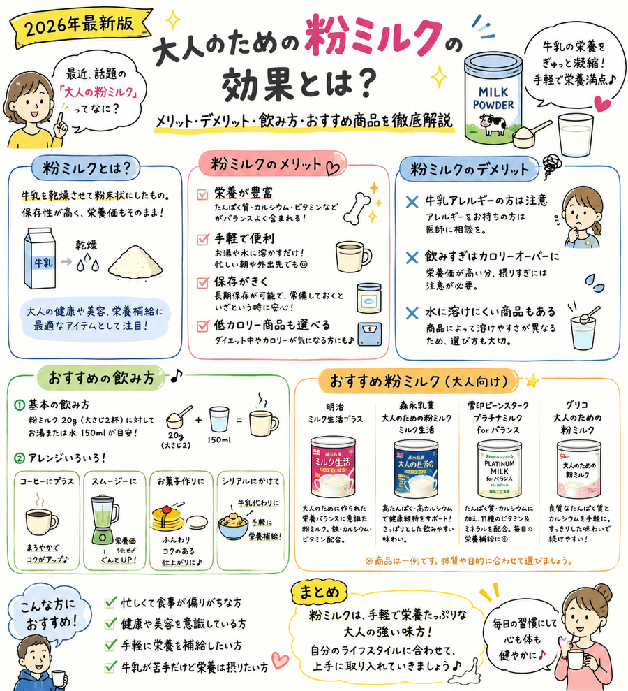 【2026年最新版】大人のための粉ミルクの効果とは？メリット・デメリット・飲み方・おすすめ商品を徹底解説