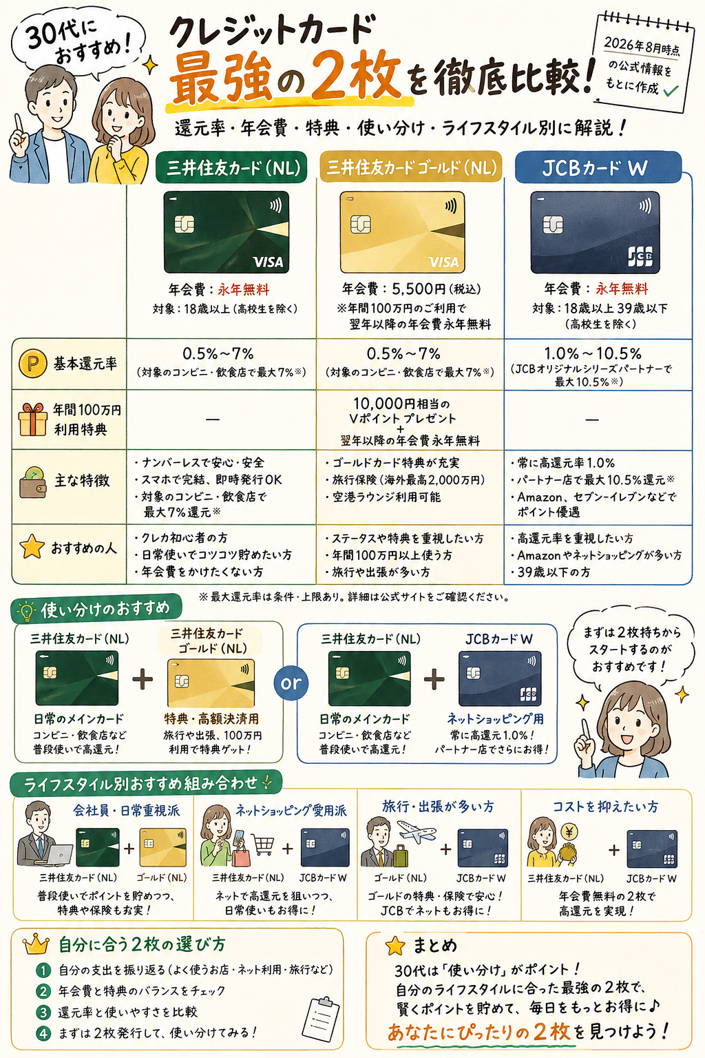 クレジットカード最強の2枚はこれ！30代におすすめの組み合わせを徹底比較【2026年最新版】