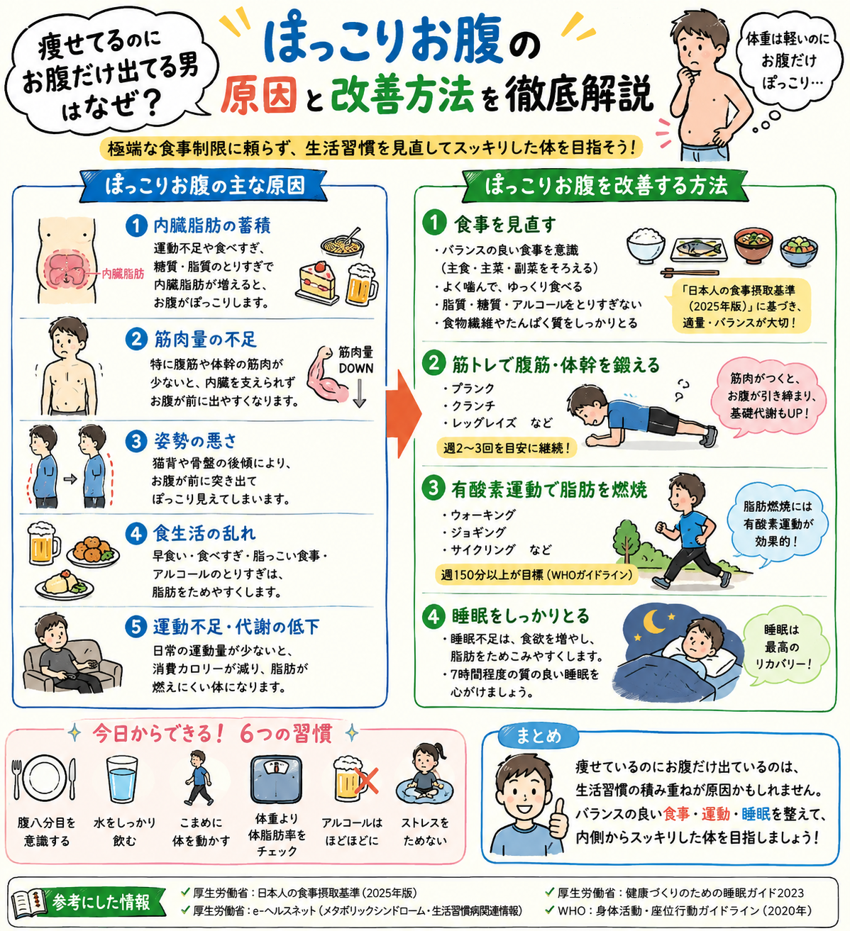 痩せてるのにお腹だけ出てる男はなぜ？原因とスッキリお腹を目指す方法を解説