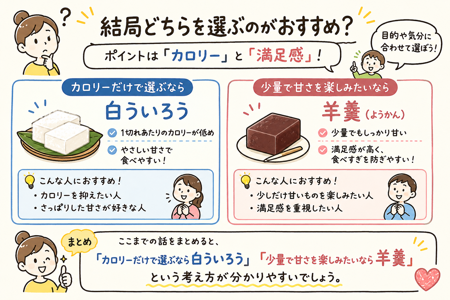 結局どちらを選ぶのがおすすめ?