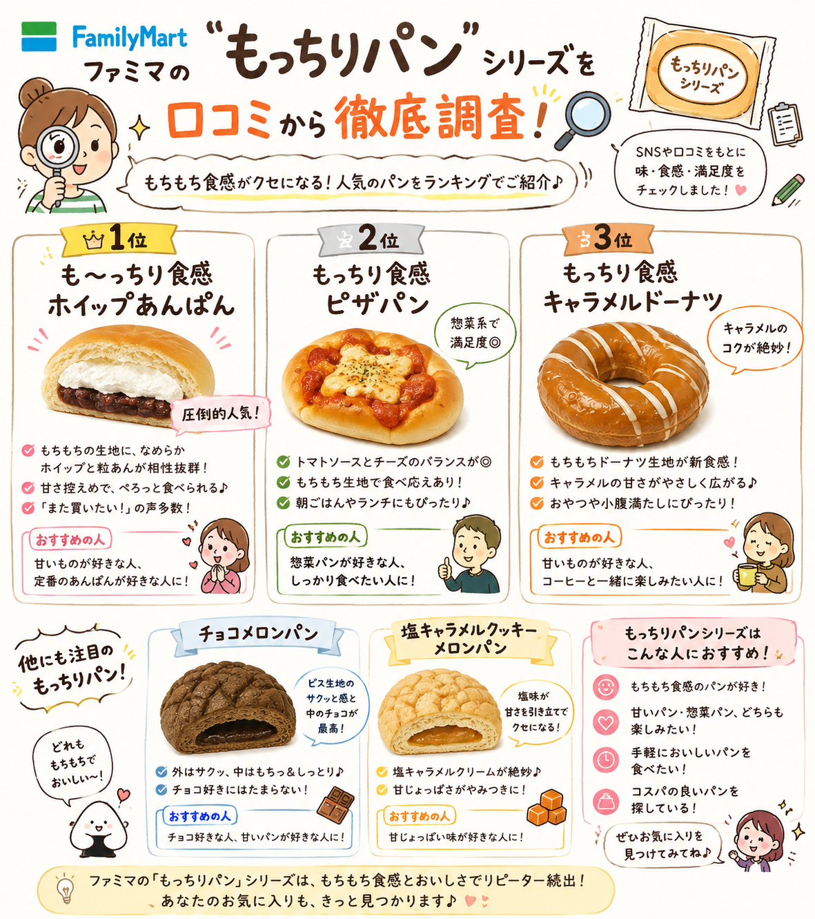 ファミマの「もっちりパン」口コミまとめ！人気ランキングと実食レビューを紹介
