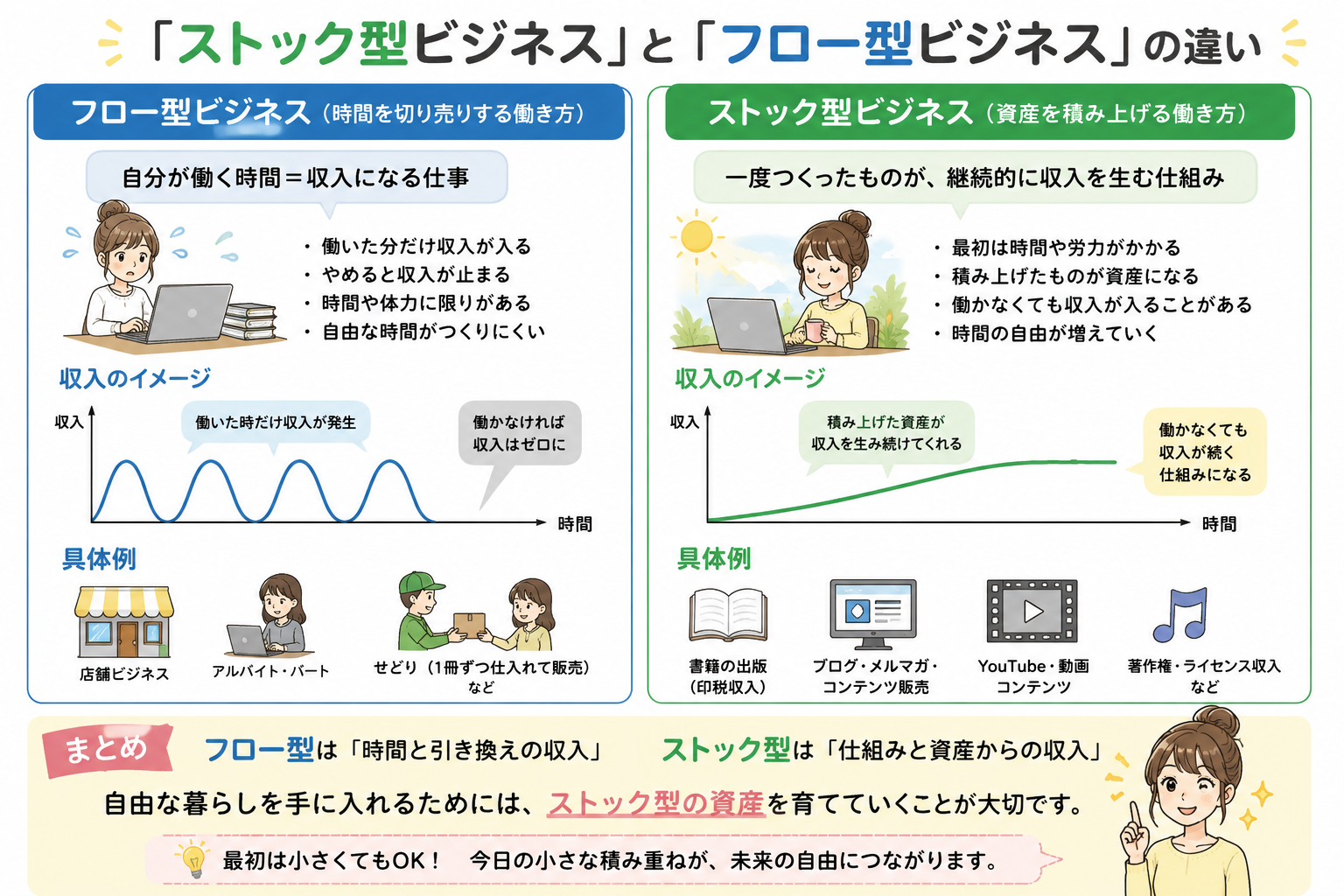 5年後も続けたいと思える仕事を選んでいますか？自由な暮らしを目指すための考え方