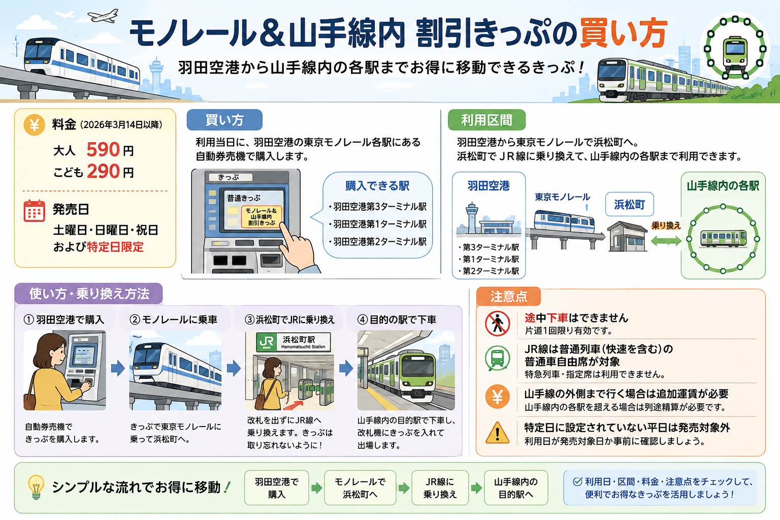 モノレール＆山手線内割引きっぷの買い方｜料金・発売日・利用方法を解説