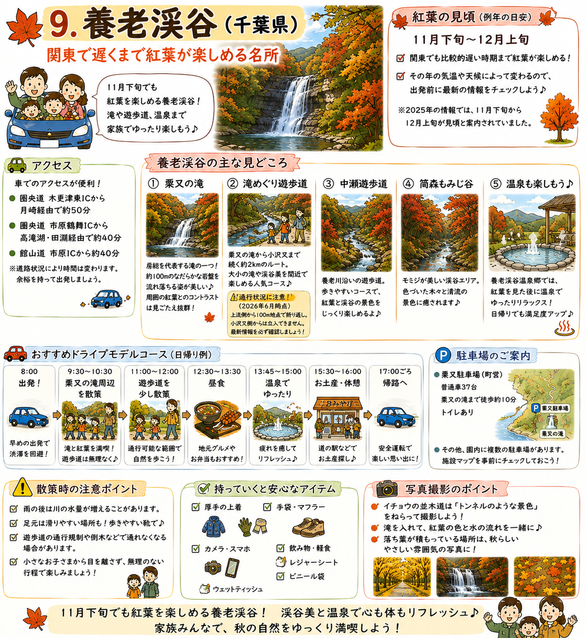 養老渓谷(千葉県)