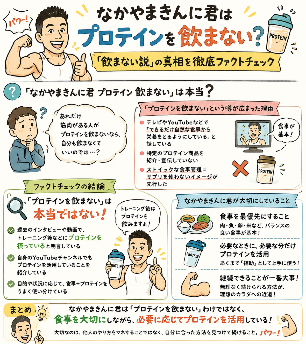 なかやまきんに君はプロテインを飲まない？「飲まない説」を徹底ファクトチェック