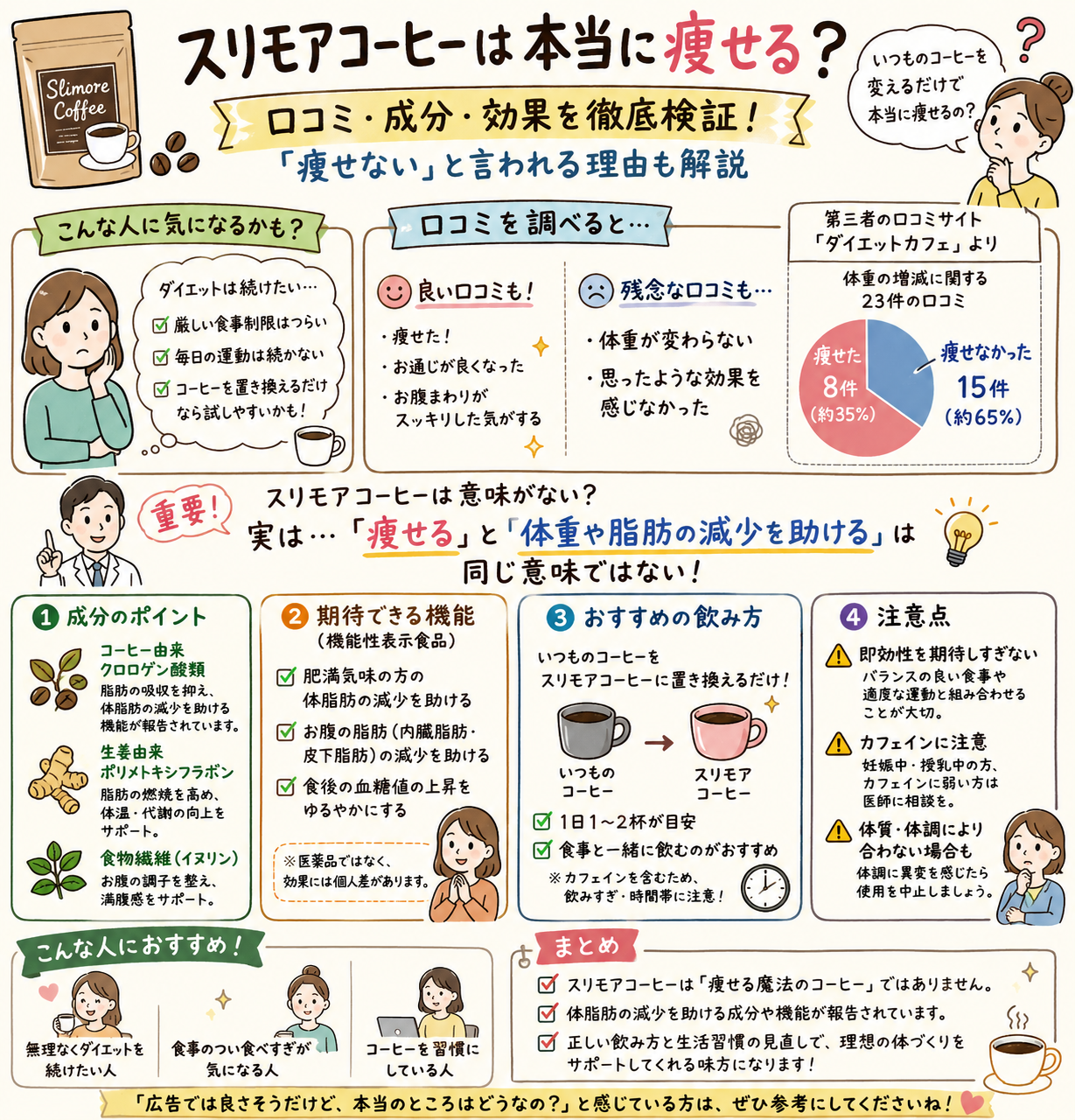 スリモアコーヒーは本当に痩せる？口コミ・成分・効果を徹底検証！「痩せない」理由も解説